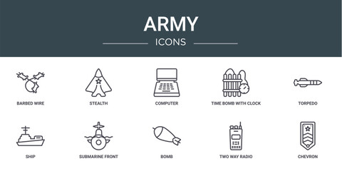 Wall Mural - set of 10 outline web army icons such as barbed wire, stealth, computer, time bomb with clock, torpe