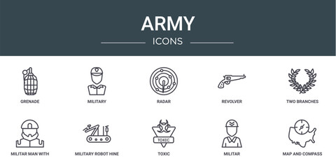 Wall Mural - set of 10 outline web army icons such as grenade, military, radar, revolver, two branches, militar m