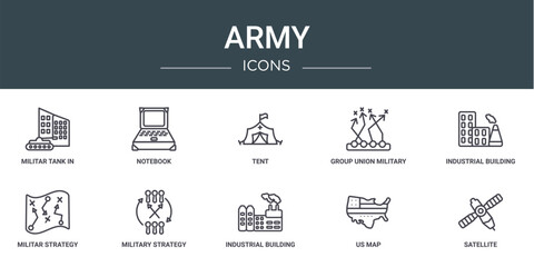 Wall Mural - set of 10 outline web army icons such as militar tank in city street, notebook, tent, group union military strategy, industrial building, militar strategy, military strategy graphic vector icons for