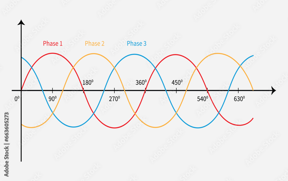 Vector three phase power supply ac waveform. Physics resources for ...