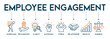 Employee engagement concept icons banner web icon vector illustration with of workload, recognition, clarity, autonomy, stress, relationship, growth, fairness