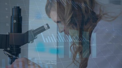 Poster - Animation of graphs, loading circles, caucasian female researcher examining sample using microscope