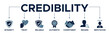 Credibility banner web icon vector illustration concept with icons of Integrity, trust, reliable, authentic, commitment, vision, regard, and reputation. Vector illustration.