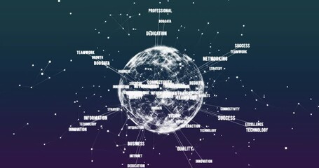 Poster - Animation of business concept texts over spinning globe against green gradient background