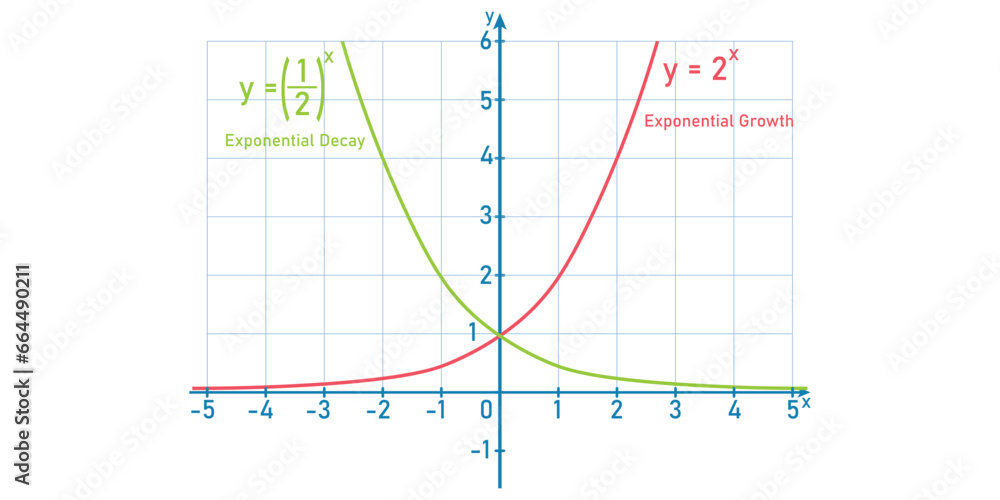 Graphing exponential growth and decay functions. Mathematics resources ...