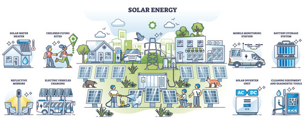 Wall Mural - Solar energy and sustainable nature friendly panels outline collection set. Labeled list with alternative electricity production, storage or usage vector illustration. Smart or effective power supply