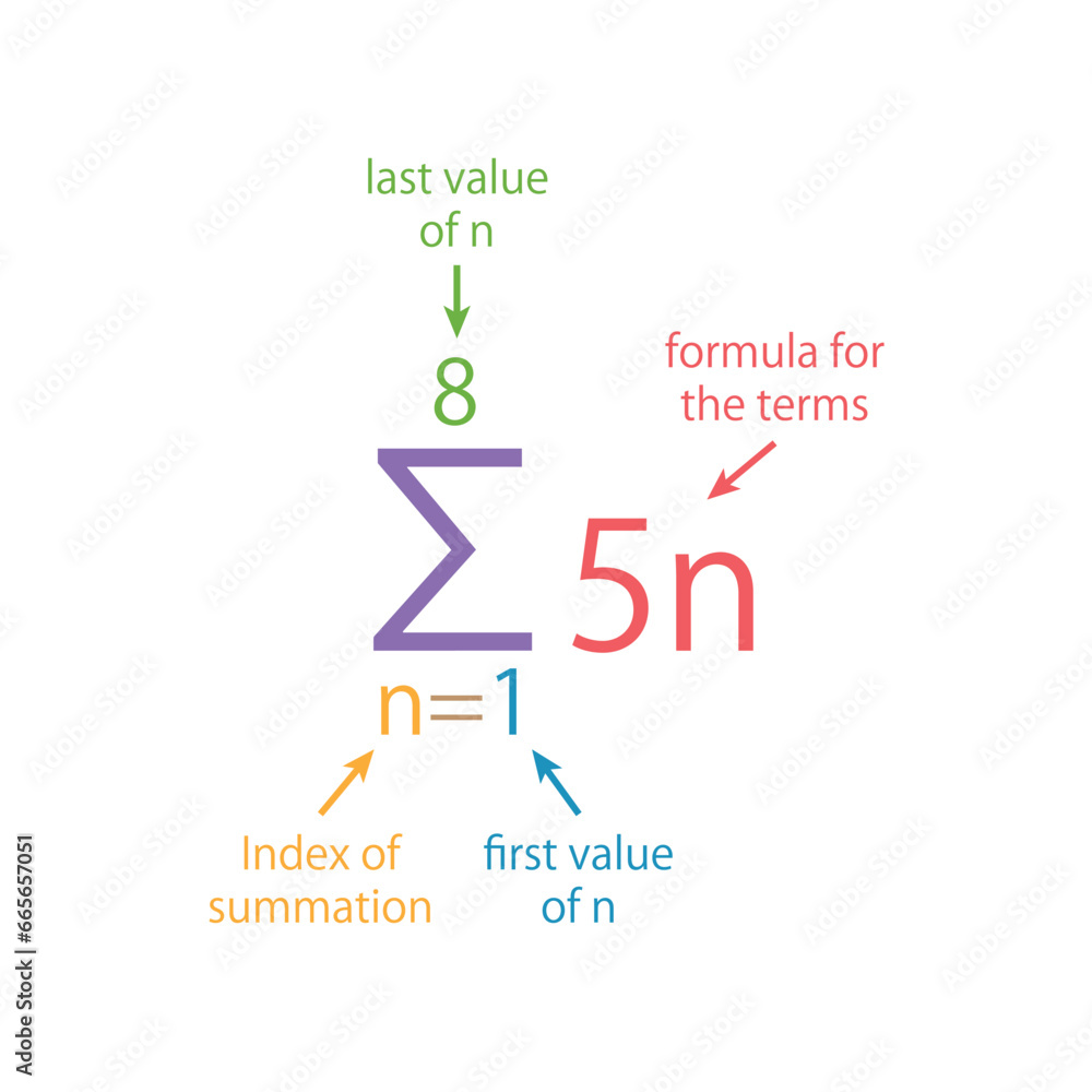 Sigma Math Pattern Sigma summation symbol. Math sigma sign vector. Mathematics resources ...