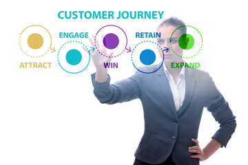 Customer journey concept with steps