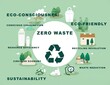 Zero waste concept  - The central goal of the zero waste philosophy is to reduce, and ideally eliminate, the amount of waste sent to landfills or incineration facilities