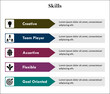 © Skyline Graphics - Five aspects of skills - Creative, Team player, Assertive, Flexible, Goal oriented. Infographic template with icons