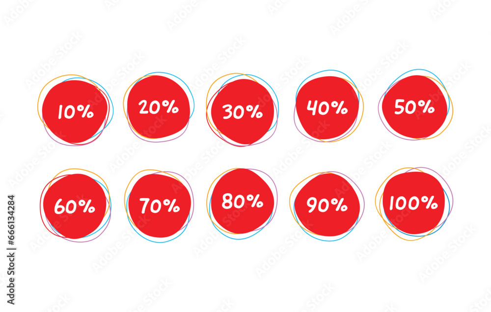 10-100 percentiles in colored circles. ten step percentiles ...