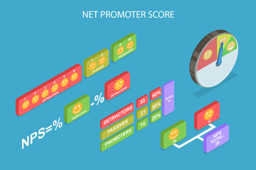 3D Isometric Flat Vector Illustration of Net Promoter Score, NPS, Market Research