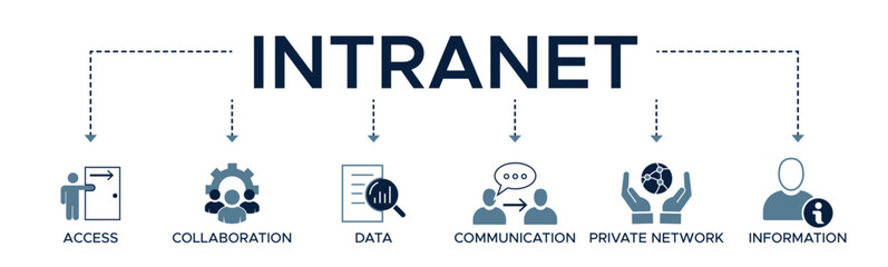 Intranet banner web icon vector illustration concept for global network system with icon of access, collaboration, data, communication, private network, and information technology.