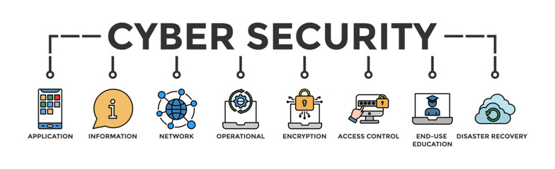 Cyber security banner web icon vector illustration concept with icon of application, information, network, operational, encryption, access control, end-user education and disaster recovery