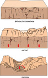 Fototapeta  - illustration of landscapes formation