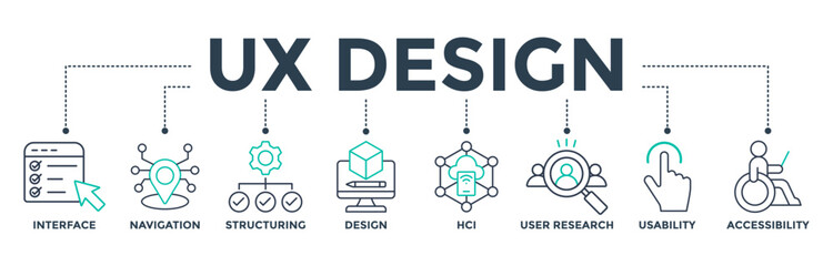 UX design banner web icon vector illustration concept for user experience design with icon of interface, navigation, structure, design, HCI, user research, usability, and accessibility