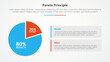 pareto principle analysis 80 20 rule template infographic concept for slide presentation with big pie chart and box description with 2 point list with flat style