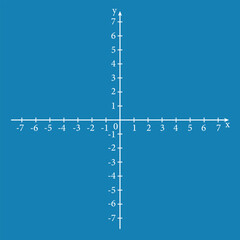 Poster - Cartesian plane in geometry. Cartesian coordinate system with numbers. Mathematics resources for teachers and students.