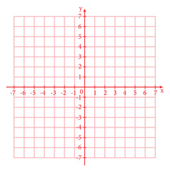 Poster - Cartesian plane in geometry. Cartesian coordinate system with numbers. Mathematics resources for teachers and students.