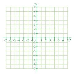 Canvas Print - Cartesian plane in geometry. Cartesian coordinate system with numbers. Mathematics resources for teachers and students.