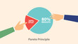 pareto principle 80/20 rule concept with pie chart percentage with hand holding piece cake part with modern flat style