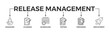 Release management banner web icon vector illustration concept with icon of managing, planning, scheduling, building, testing, preparing and deployment