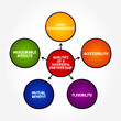 © dizain - Qualities of a Successful Partnership (an association of two or more people as partners) mind map concept background