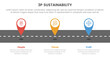 3p sustainability triple bottom line infographic 3 point stage template with tagging pin location marker on roadway for slide presentation
