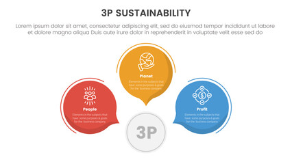 3p sustainability triple bottom line infographic 3 point stage template with circle callout comment shape circular for slide presentation