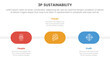 © ribkhan - 3p sustainability triple bottom line infographic 3 point stage template with round shape timeline on horizontal direction for slide presentation
