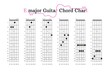An E-major Guitar Chord Chart for Guitar Beginners