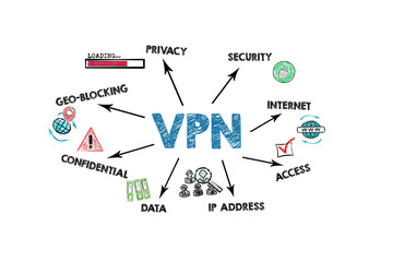 Wall Mural - VPN Concept. Illustration with icons, keywords and arrows on a white background