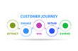 © Elnur - Customer journey concept with steps