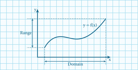 Canvas Print - Domain and range of function graph in mathematics. Scientific resources for teachers and students.