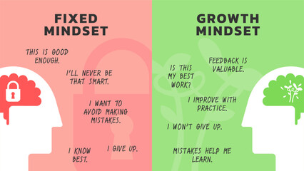 Illustration of The Difference Between a Fixed vs Growth Mindset for web banner or slide presentation. Positive and Negative thinking mindset concept vector. Big head human with brain inside.