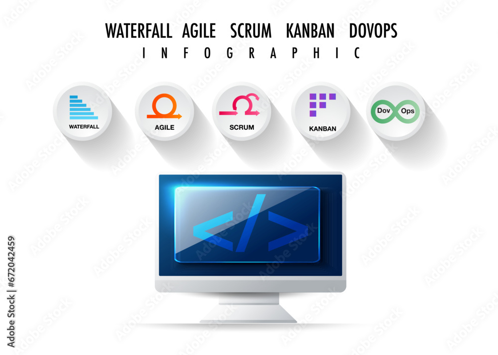 scrum process agile strategic methodology approach to digital marketing ...