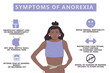Symptoms of anorexia infographic. Eating disorder