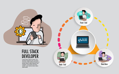 full stack developer or engineer who can build both the front end and the back end of a website.	