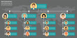 Business Hierarchy Infographics chart pattern design.