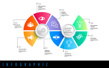 Infographic for 8 steps of the change management model template can easily change title to use could apply for data timeline diagram roadmap report 