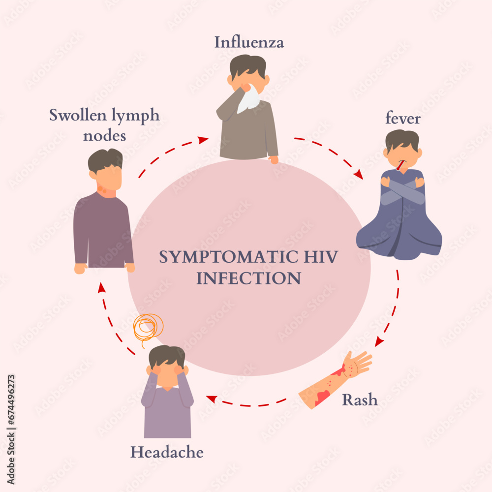Signs and symptoms of HIV (Human Immunodeficiency Virus) infection ...