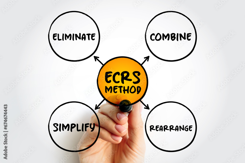 Ecrs Summary Table Example ECRS method mind map, business concept for presentations and reports ...