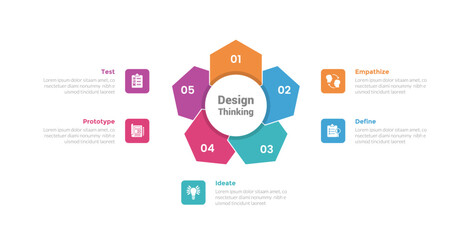 Wall Mural - design thinking process infographics template diagram with hexagon shape like flower on center with 5 point step creative design for slide presentation