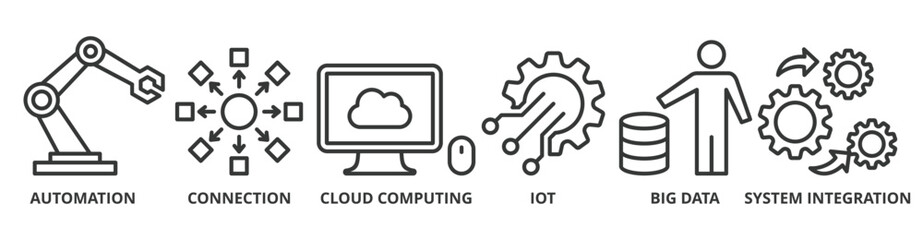 Industry 4.0 banner web icon vector illustration concept with icon of automation, connection, cloud computing, iot, big data, and system integration