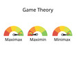 maximin, maximax and minimax game theory strategy to determines the worst and best outcome for each option
