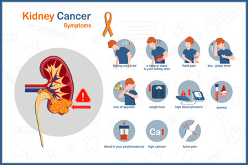 medical vector illustration concept of kidney cancer.symptoms of kidney cancer,anemia,loss of appetite,weight loss,bone pain,high blood pressure,flank pain.blood in your urine.flat style.