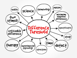 Wall Mural - Difference Threshold is the minimum difference in the intensity of two stimuli necessary to detect they are different, mind map concept background