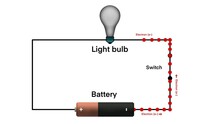 Basic Electric Circuit With Battery Light Bulb Circuit Diagram, Science Experiment Of Electric Circuit, Electric Energy Physics Definition, Electric Cell And Light Bulb, Electron Flow