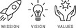 Linear icons of mission, vision and values as a management or development concept