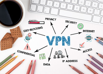 Wall Mural - VPN Concept. Chart with keywords and icons. White office desk